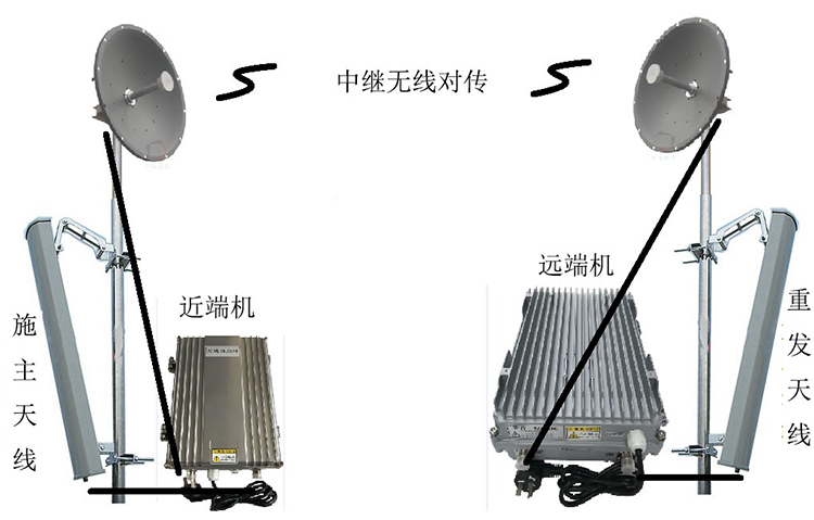 水富智能无线拉远移频中继直放站近端机远端机